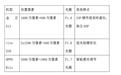 三款旗舰级拍照手机,究竟谁才是拍照之王?