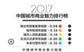 《2017年中国城市分级名单》出炉,泰安成三线城市!