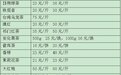 天宇茶叶平价超市德州店周日隆重开业,邀您进店品茶