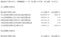豫金刚石闪崩跌停 游资1.42亿当“接盘侠”
