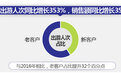 销售额同比增长356% 途牛“朋派定制游”2017年全速前行
