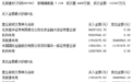 业绩提振 北新建材获机构青睐