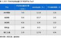 普汇云通:如何打造安全平台突破备案“关卡”?