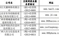 总局发文件:实时监控网络售药,天猫、京东(医药馆)、药房网商城和八百方均在范围之内