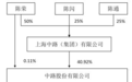 中路股份15倍溢价收购肥了实控人? 标的屡涉虚假宣传