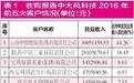 集友股份收购新三板企业 标的公司财务数据疑点重重