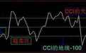 股市成功率极高的获利指标——CCI, 准到令人难以相信, 建议收藏
