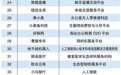 大V店荣登“2018新互联网公司TOP300”