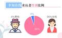 39%离异者离婚不离家?幸知在线2017情感白皮书发布