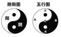中医的五行是什么