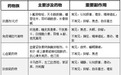 注意:这些非精神类药物也可导致精神症状