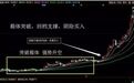 一位短线奇才讲述极少亏损的诀窍:出手就是获利,值得学习!