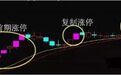 雄安新区老股民致胜秘籍:短线选股就这一招,秒抓龙头股一夜致富!