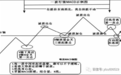一位游资大佬的良心讲述:这才是MACD指标的真正运用方法,读懂股市就是摇钱树