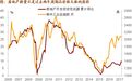 “虚胖”的地产投资意味着什么?