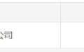 山东兖矿国际焦化有限公司50%国有股权及15000万元债权