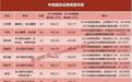 中信建投12位高管大降薪 上市券商总薪酬减少超10亿
