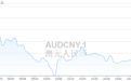 4月25日澳元兑人民币汇率走势预测 今日银行澳元外币汇率牌价