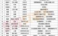 “中国十大青年电视剧编剧”提名揭晓 于正入围(图)