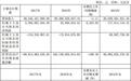 西水股份财报见光死 2100亿短期投资偿付重伤现金流
