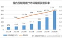 900亿元市场规模!互联网医疗行业已经进入扩张阶段