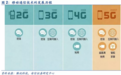 安信策略:5G搭台,助推中国新经济发展