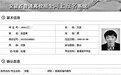 高考“白卷”考生 10年后考取大专