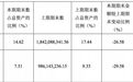 中安消债券违约早有征兆,关联互金平台深宜金融半年前陷兑付危机