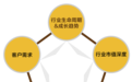 与时代共舞,嘉实五维度构建行业基金产品线
