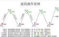 老股民讲述的“波段”操作,绝对比股票书有用千倍!收藏