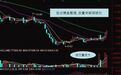浅析:短线操作策略 看懂学会跟着赚