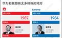 联想和华为的差距有多大?这组图告诉你