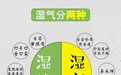 生活中的3样东西可以帮你快速去除湿气,快看!养生的人都知道!