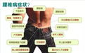 突出、膨出、脱出、滑脱,那些傻傻分不清楚的腰椎疾病