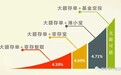 利率4.2625%按月付息大额存单带您玩转财富增值