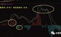 MACD指标使用技巧图解 MACD卖出技巧信号