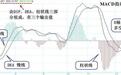 一旦遇到“MACD+KDJ”双剑合璧,毫不犹豫满仓干,笑到嘴都合不上