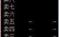 最实用的盘口+集合竞价解读,读懂后,轻松知买卖!