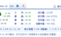 中兴通讯A股连续三日跌停 封单超557万手