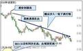 原来MACD是这样逃顶的,这些技巧你都知道吗?