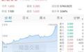 尊嘉“打星系统”上线,喜迎港股独角兽