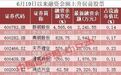两融跌破9000亿 融资客出逃却有资金在逆势加仓