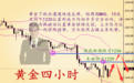 7.20黄金探底回升难改颓势,弱势伦敦金盘中如何操作附解套