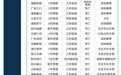 中国的疫苗为什么老出事?