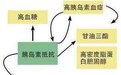 血糖高,西药花费太高效果也不好?别怕,中医药方来帮你
