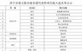 这76个项目拟入选济宁第五批市级非遗名录