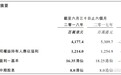 上半年营收降两成,可信义光能(00968)仍是只潜力股