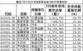 炒股就得保守点,那几只冒绿光的,统统买进!