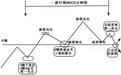 一旦“MACD”出现这5种形态,只需买入坐等就能轻松赚钱!