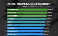安兔兔发布7月安卓手机跑分榜 黑鲨第一跑分近30万